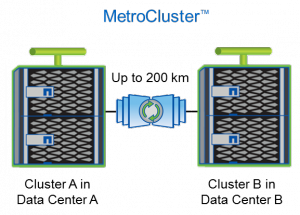 metrocluster